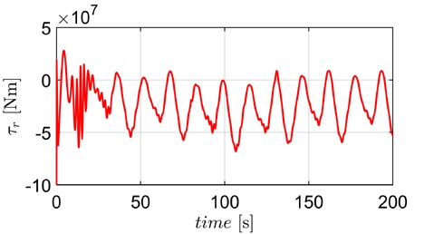 Figure 17: