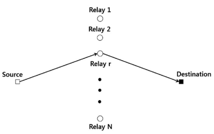 Figure 1:
