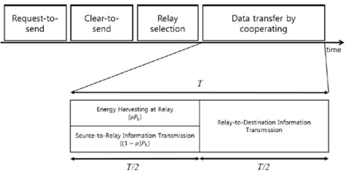 Figure 2: Figure 2: