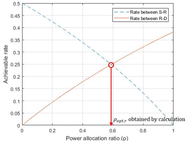Figure 3: Figure 3: