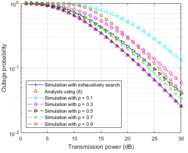 Figure 4: