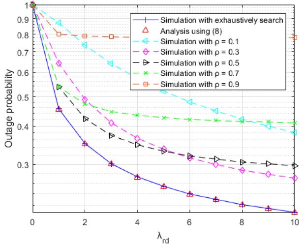 Figure 5: