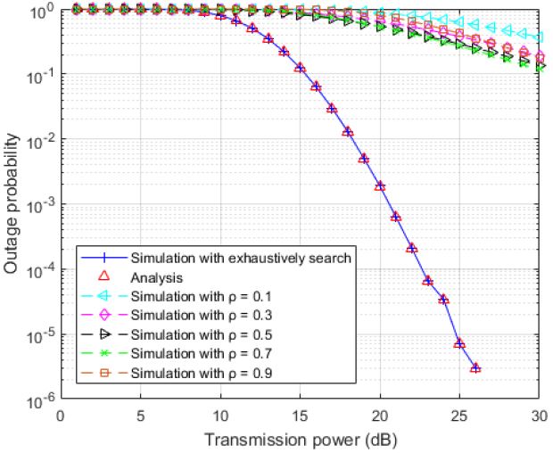 Figure 6: