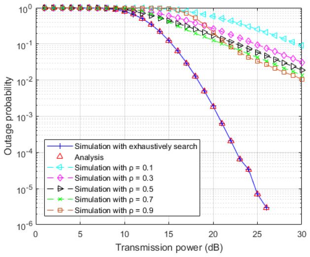 Figure 7: