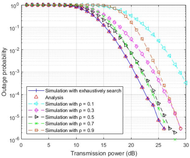 Figure 9:
