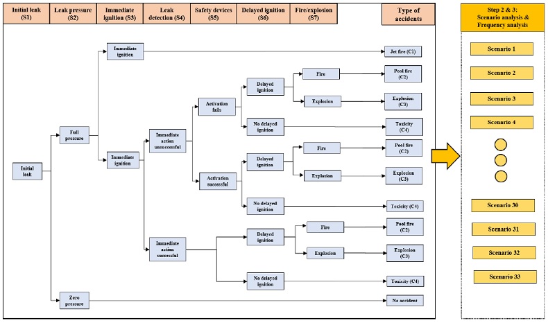 Figure 2: