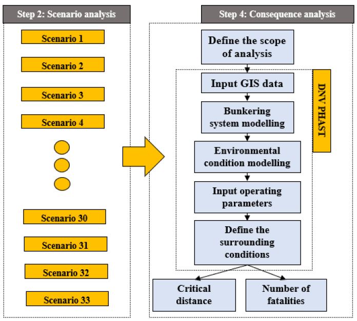 Figure 4: