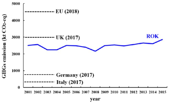 Figure 1: