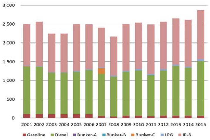 Figure 2: