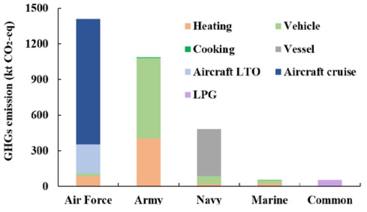 Figure 3: