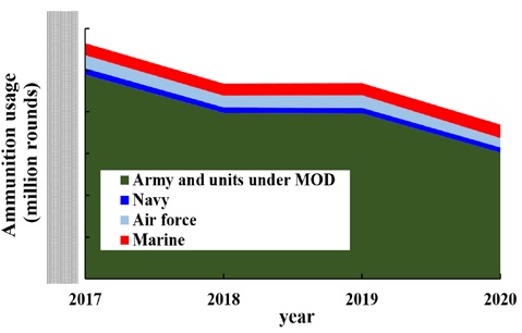 Figure 5: