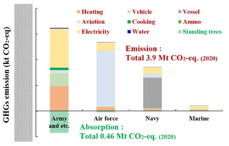 Figure 10: