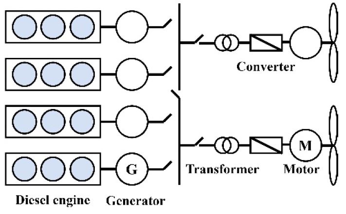 Figure 4: