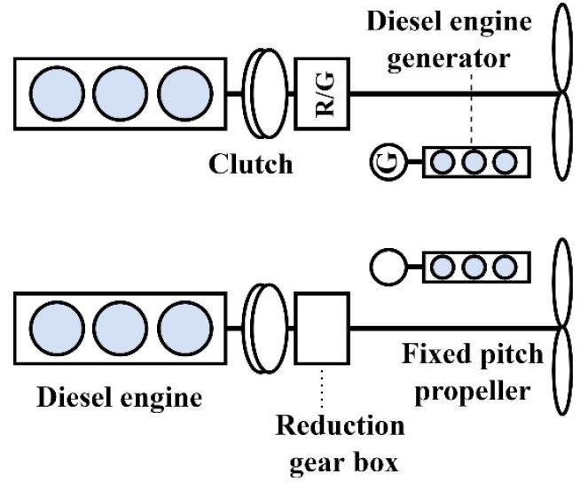 Figure 6: