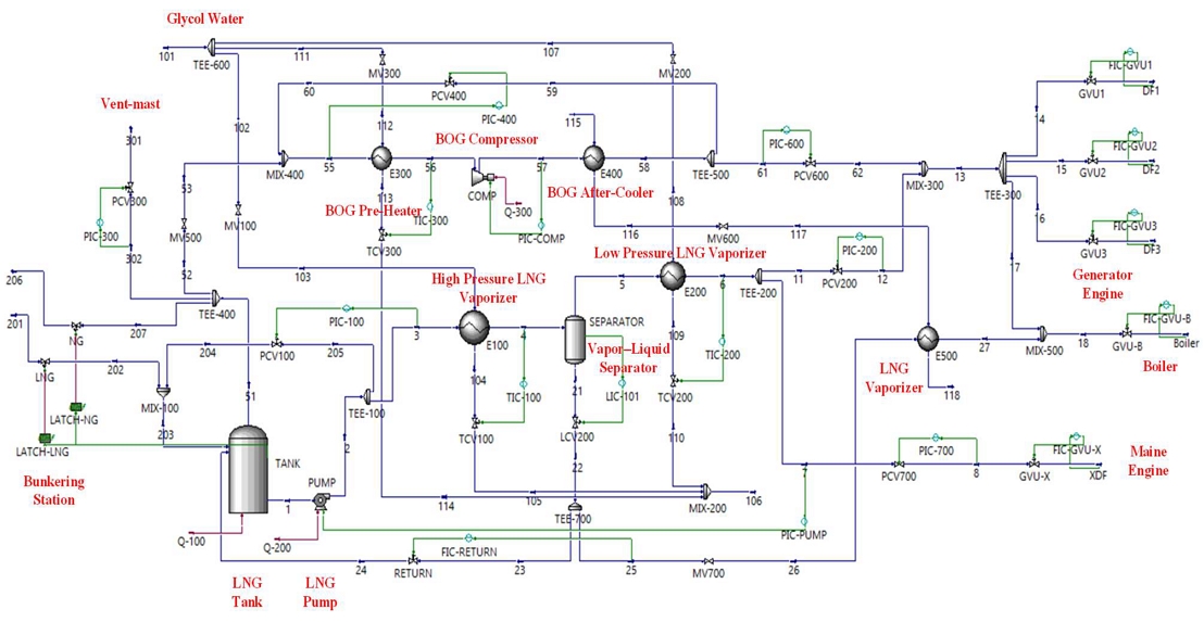 Figure 1: