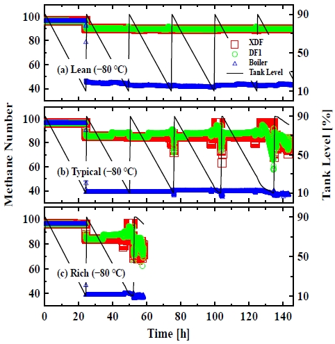 Figure 4: