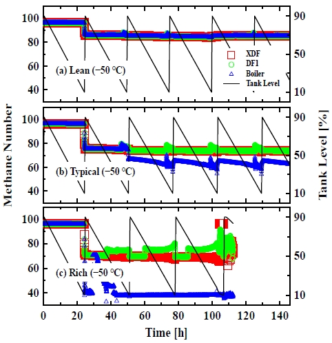 Figure 5: