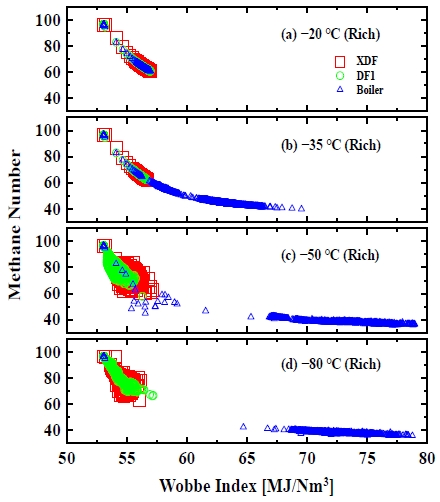 Figure 9: