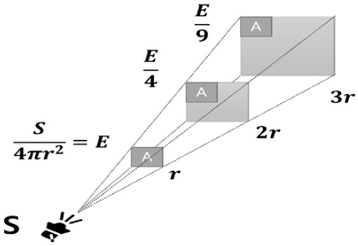 Figure 4:
