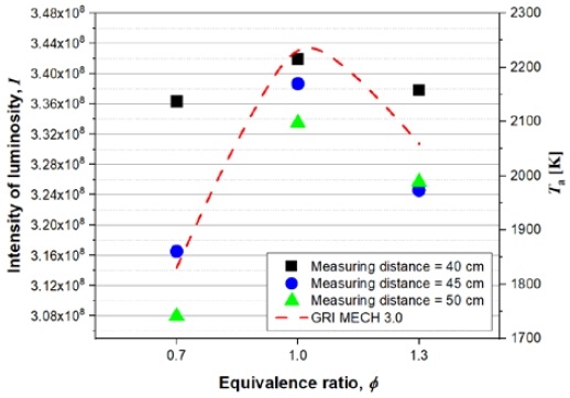 Figure 6: