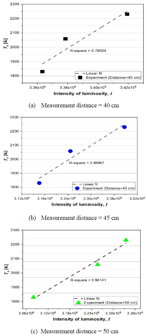 Figure 7: