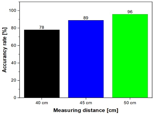 Figure 8: