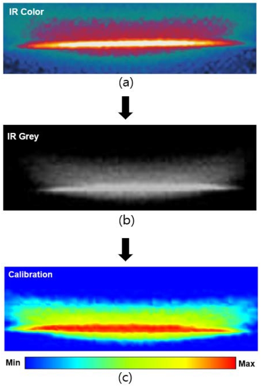 Figure 10: