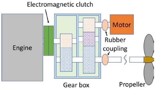 Figure 2: