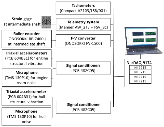 Figure 3: