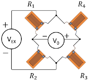 Figure 5: