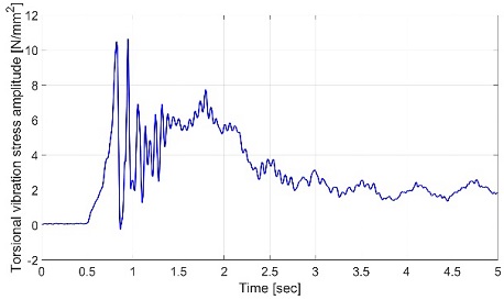 Figure 9: