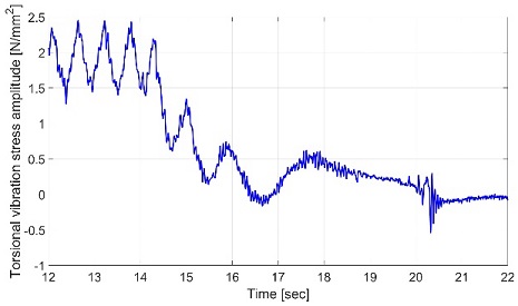 Figure 10:
