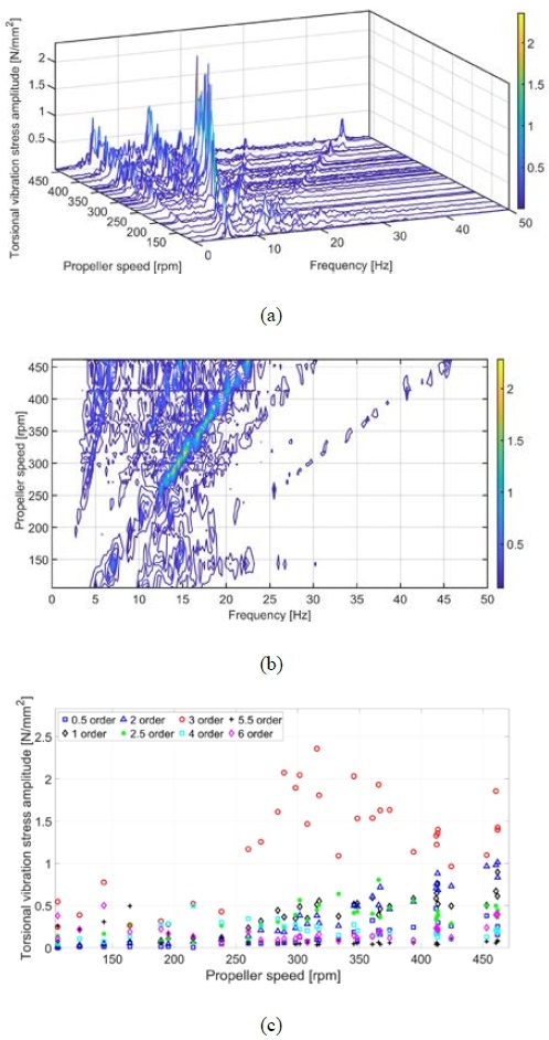 Figure 11: