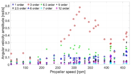 Figure 12: