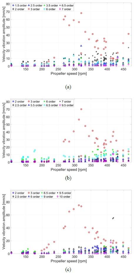 Figure 13: