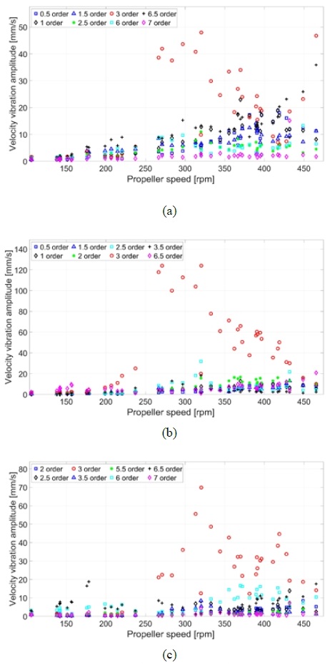 Figure 14: