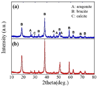 Figure 5:
