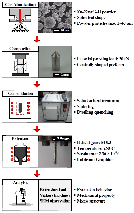 Figure 1: