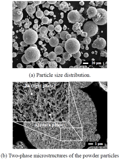 Figure 2: