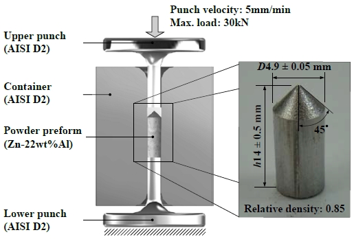 Figure 3: