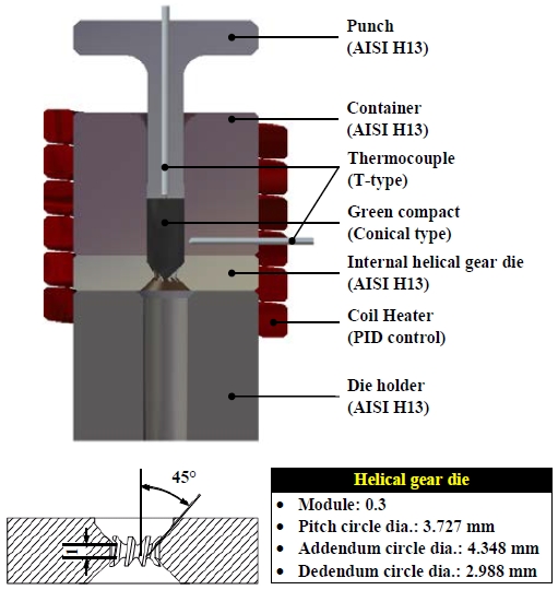 Figure 5: