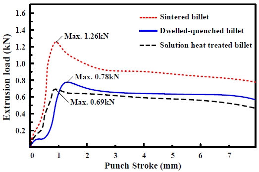 Figure 10:
