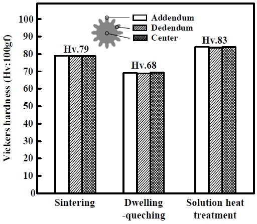 Figure 11: