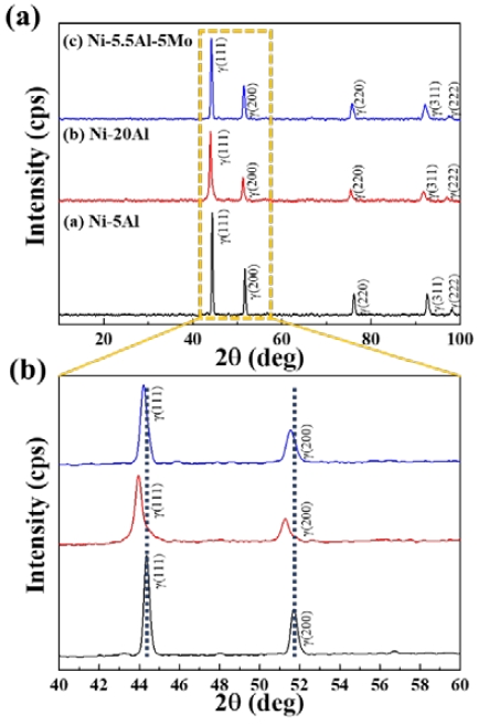 Figure 4:
