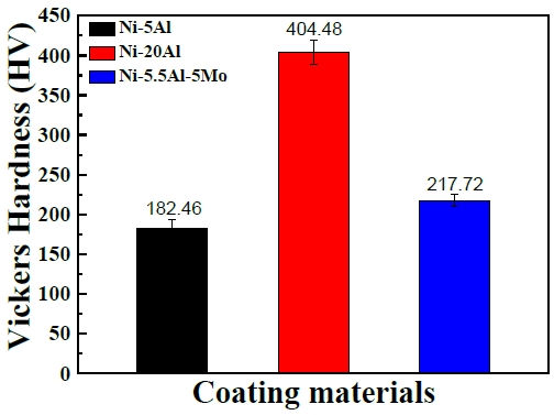 Figure 6: