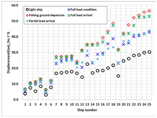 Figure 5: