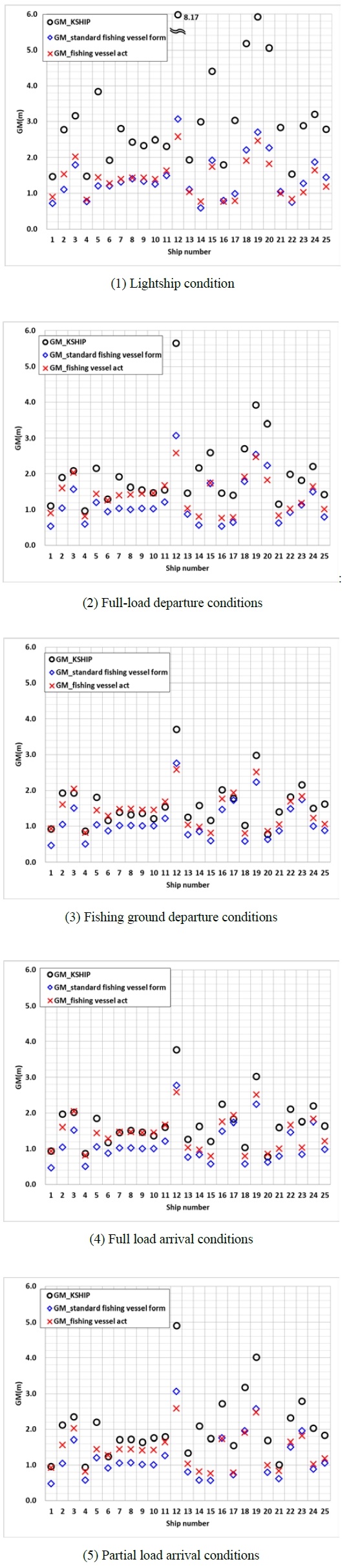 Figure 6:
