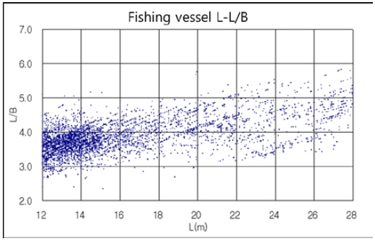 Figure 7: