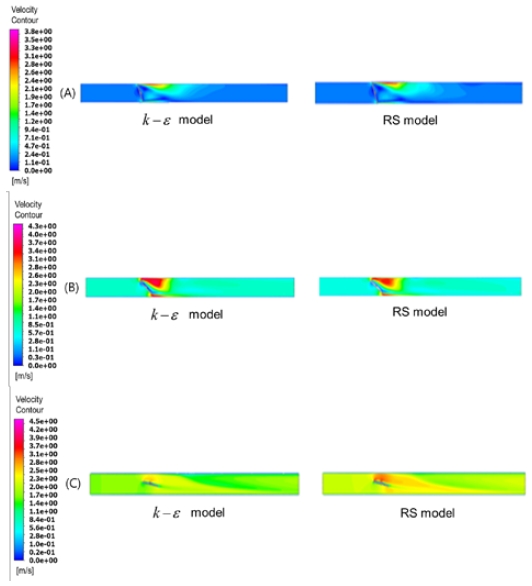 Figure 4: