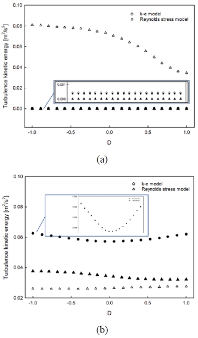 Figure 5: